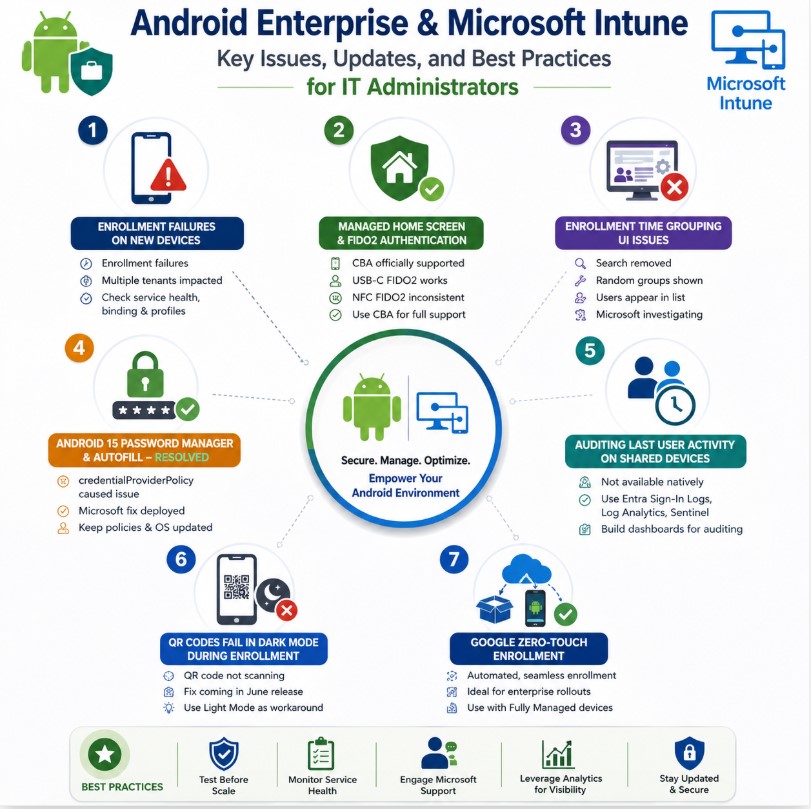 Android Enterprise & Microsoft Intune: Key Issues, Updates, and Best Practices for IT Administrators
