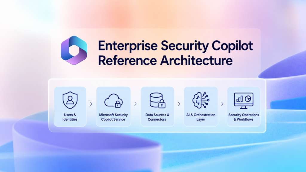 Enterprise Security Copilot Reference Architecture